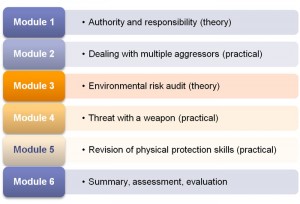 Modules two-day workshop