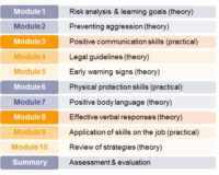 Karen Armstrong Safety Strategies one-day workshop modules