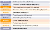 Karen Armstrong Safety Strategies Refresher workshop training modules