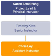 Karen Armstrong Safety Strategies Core Team