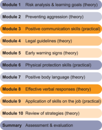 Module one-day workshop