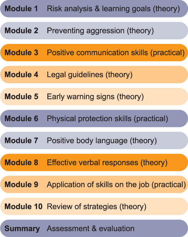Module one-day workshop