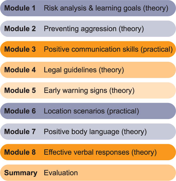 Online training modules Safety Strategies