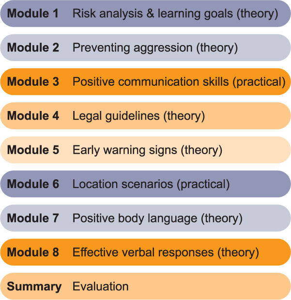 online-training-modules Online training modules Safety Strategies